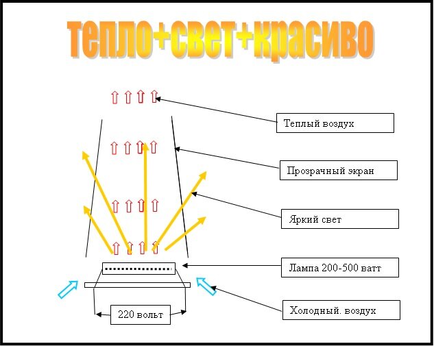 Схема обогревателя