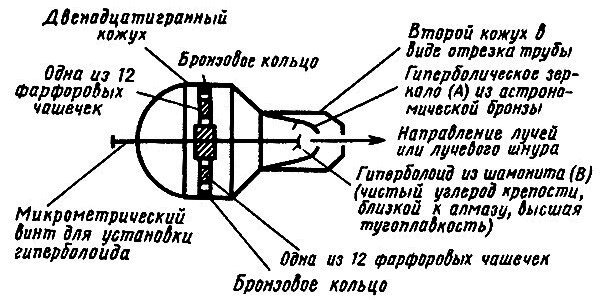 Схема гиперболоида из романа А.Н. Толстого
