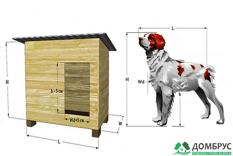 Домик для собаки своими руками