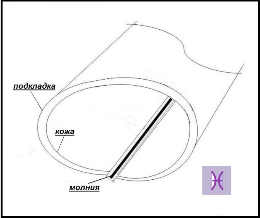 Карманные ключницы: сшить самостоятельно легко и очень просто. | Ручная ...