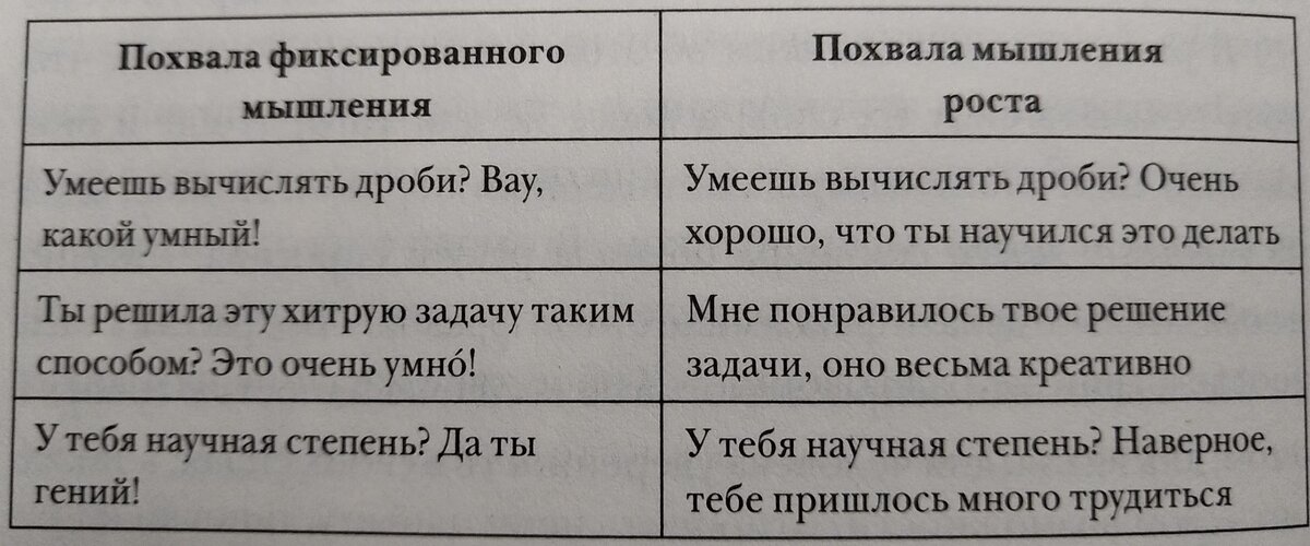 1. Нейропластичность мозга. Наш мозг меняется со временем, причем довольно быстро. Нельзя поэтому навешивать на ученика ярлычок "неспособный" (правда, это мы и раньше знали). Но и ярлычок "способный" навешивать вредно тоже. На картинке — примеры того, как надо хвалить учеников, не развешивая ярлычки. Хвалить надо не способности, а  усилия.