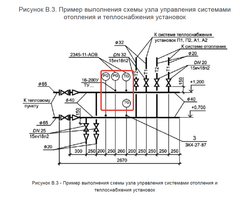 Схема ов