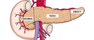 Как снять воспаление поджелудочной железы в домашних условиях