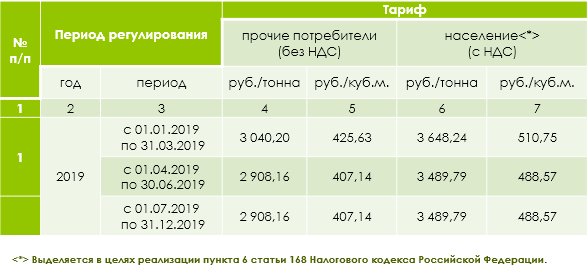 Предельный единый тариф на услуги РО ГП КО «ЕСОО» на территории Калининградской области на 2019 год. Источник: СГРЦиТ Калининградской области.
