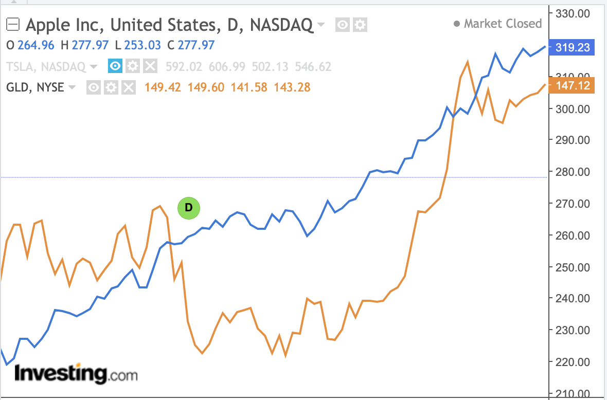 Яблоко и золото