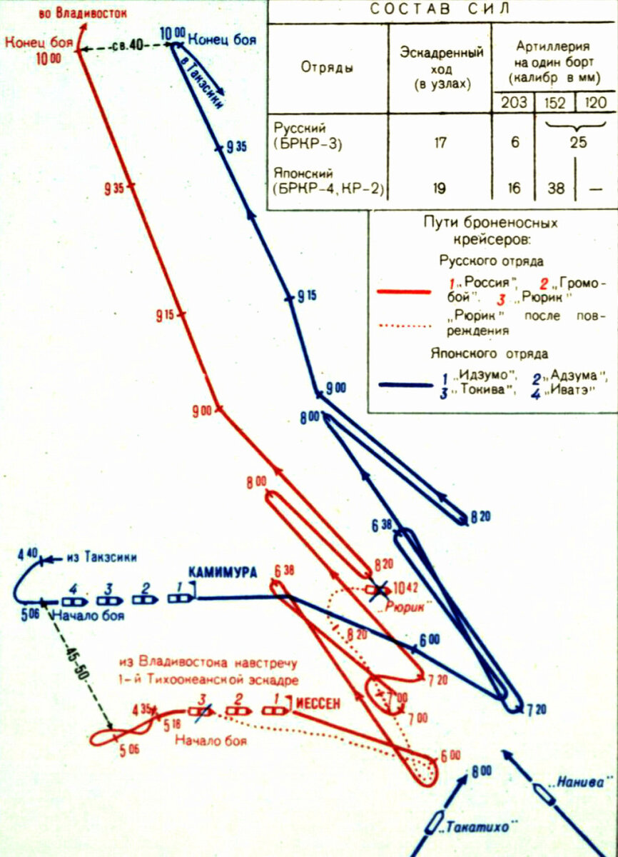 Карта цусимского морского сражения