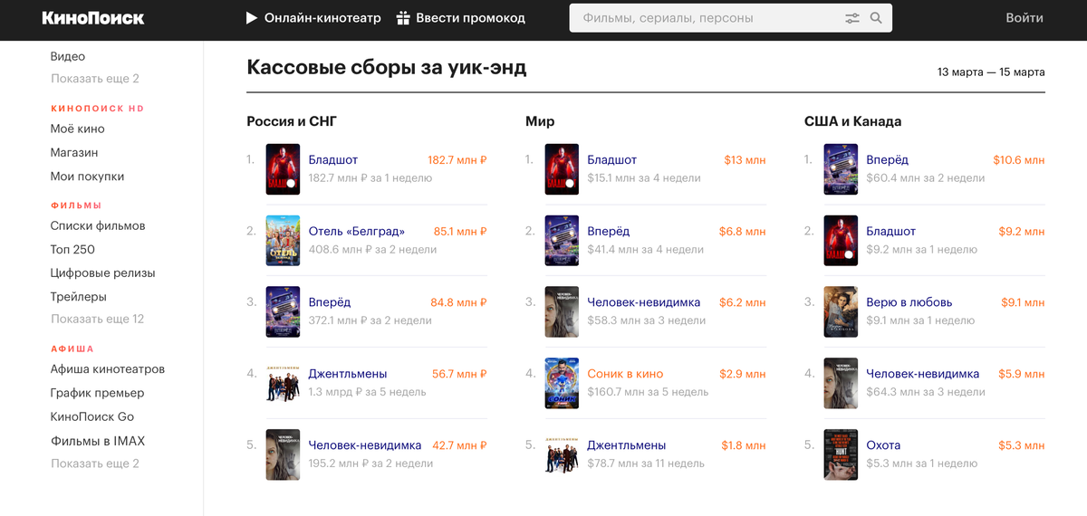 Скриншот сделан с сайта Кинопоиск