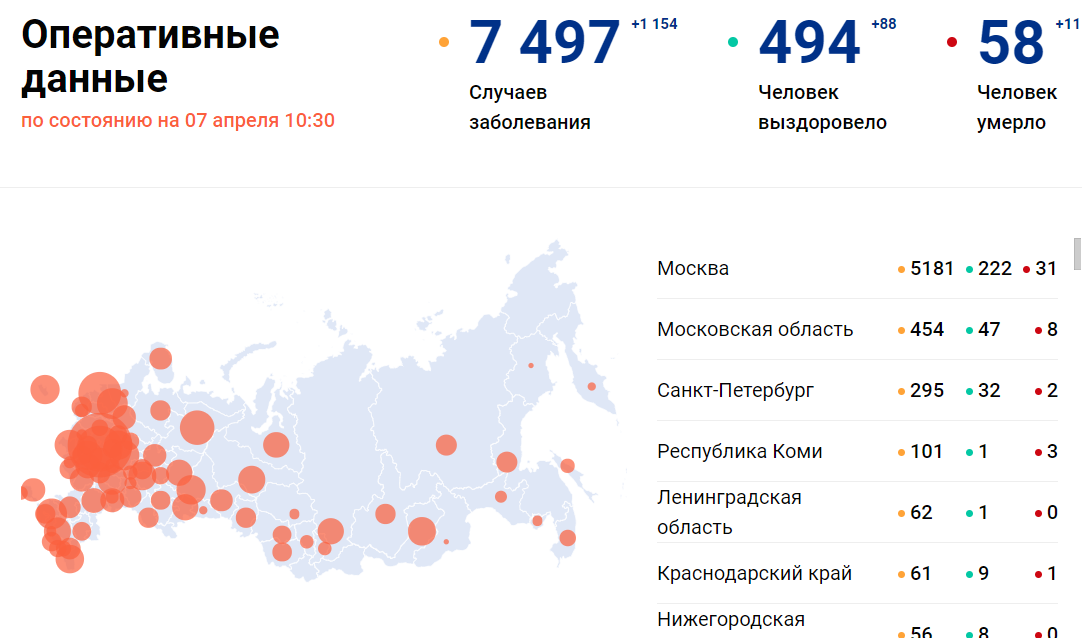 Статистика по  covid-19 в России на 07.04 2020 