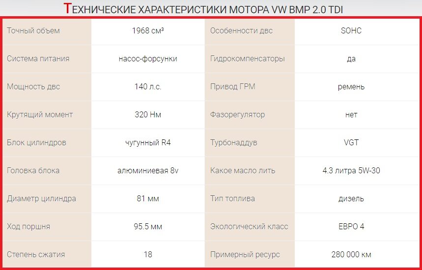 Контрактные двигатели Фольксваген Пассат Б6 (В6) 2.0 TDI 16V (CBAB)