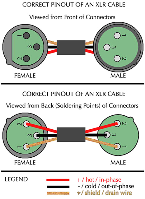 Схема пайки xlr