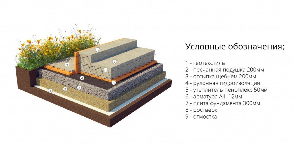 фундамент плита