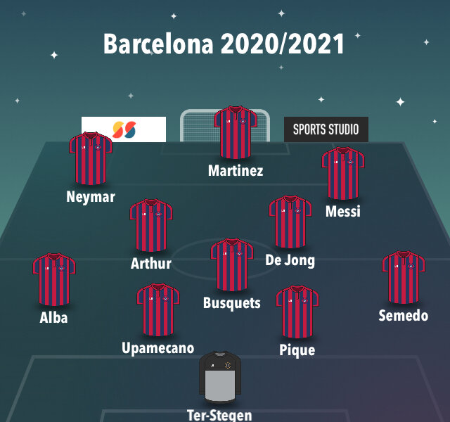 Барселона 2020/2021