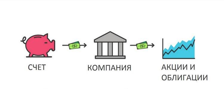 Картинки брокерский счет