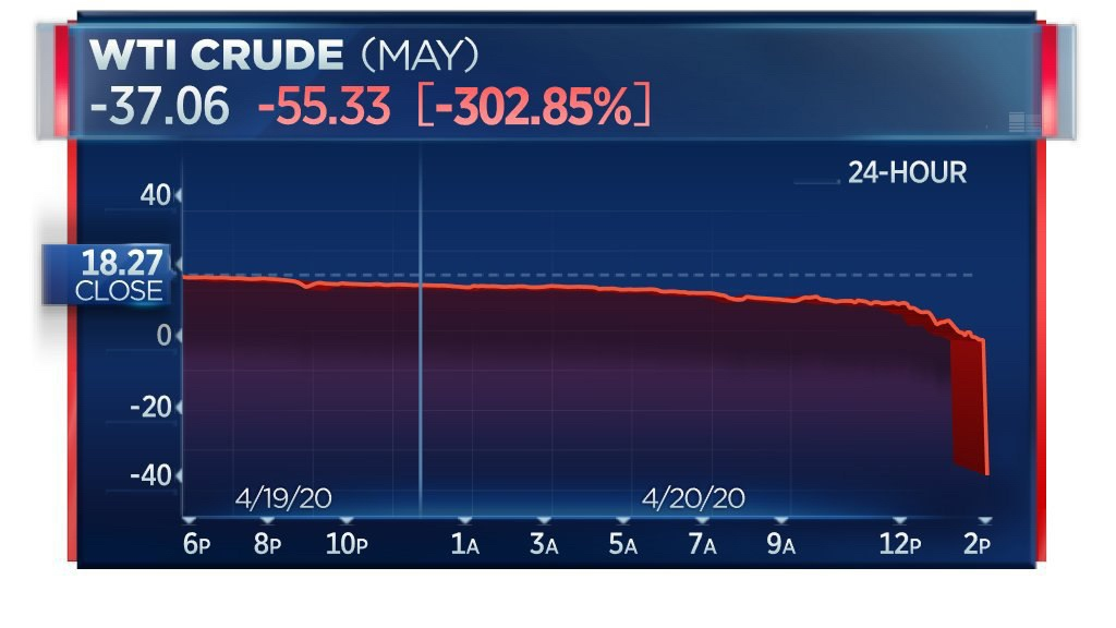 Цена фьючерсов нефти WTI в моменте