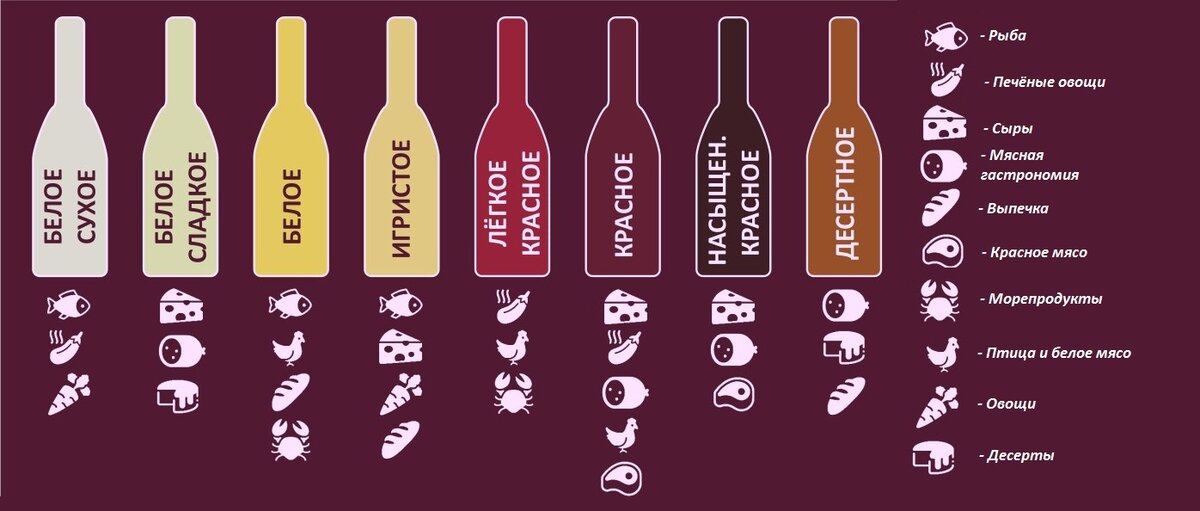 Таблица сочетания. 