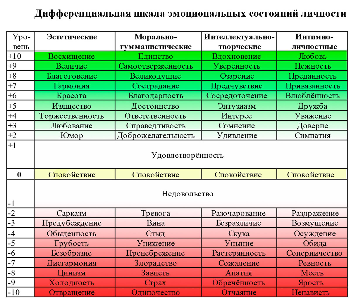 Разработана доктором психологических наук, профессором Эдуардом Помыткиным