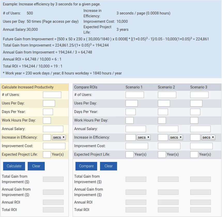 Источник: humanfactors.com/coolstuff/roi.asp