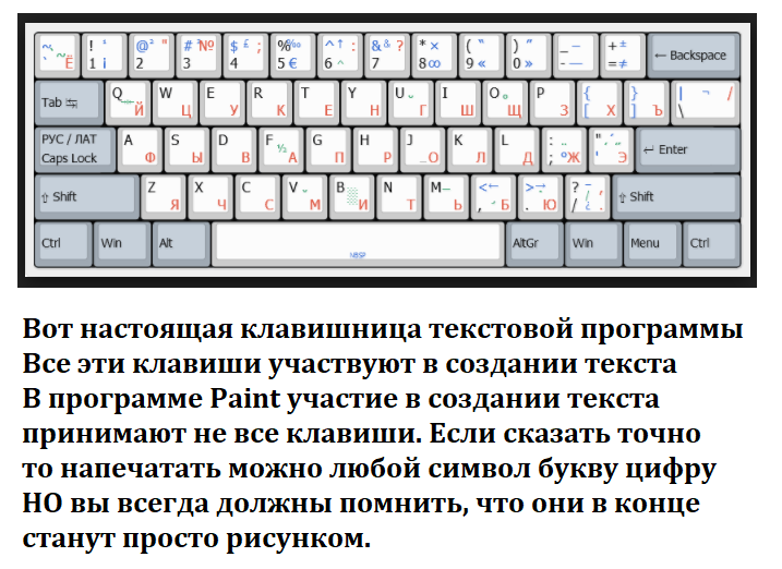 Пробел на клавиатуре. Пробел на клавиатуре. Знак неразрывного пробела. Клавиша пробел на клавиатуре. Ctrl+shift+пробел на клавиатуре.