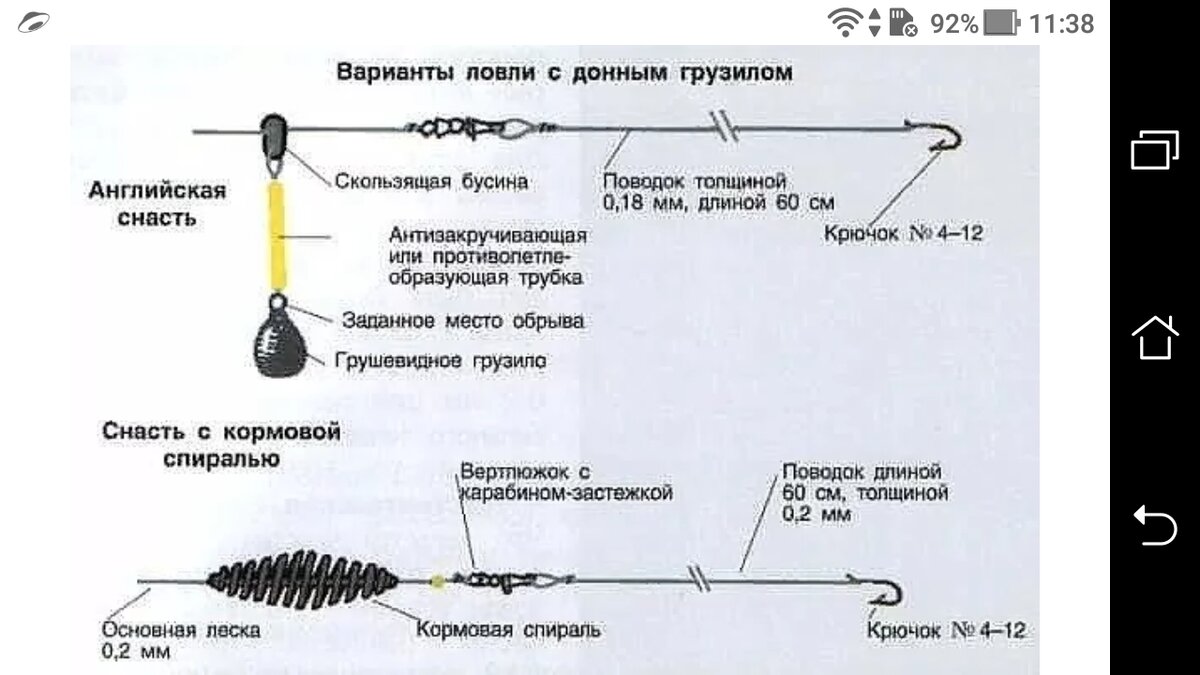 Скользящий груз на поплавочной удочке - slep-kostroma.ru