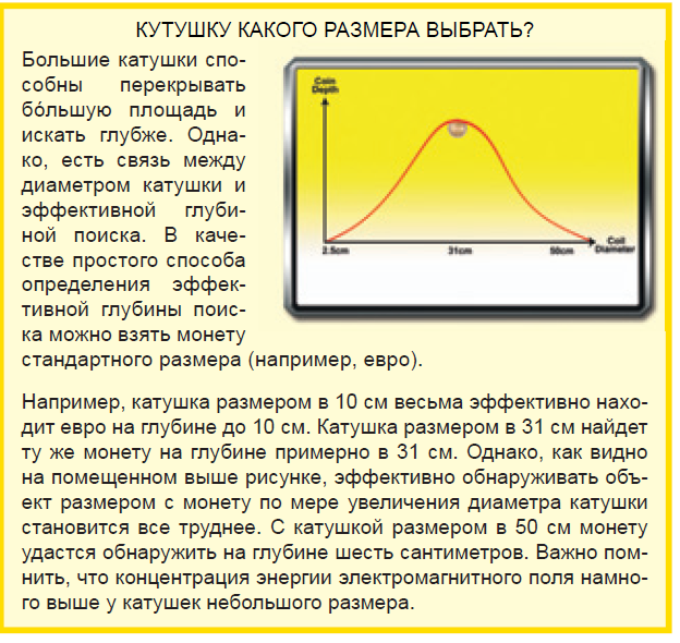 экранировка катушки - View topic • Схемы металлоискателей MD4U •