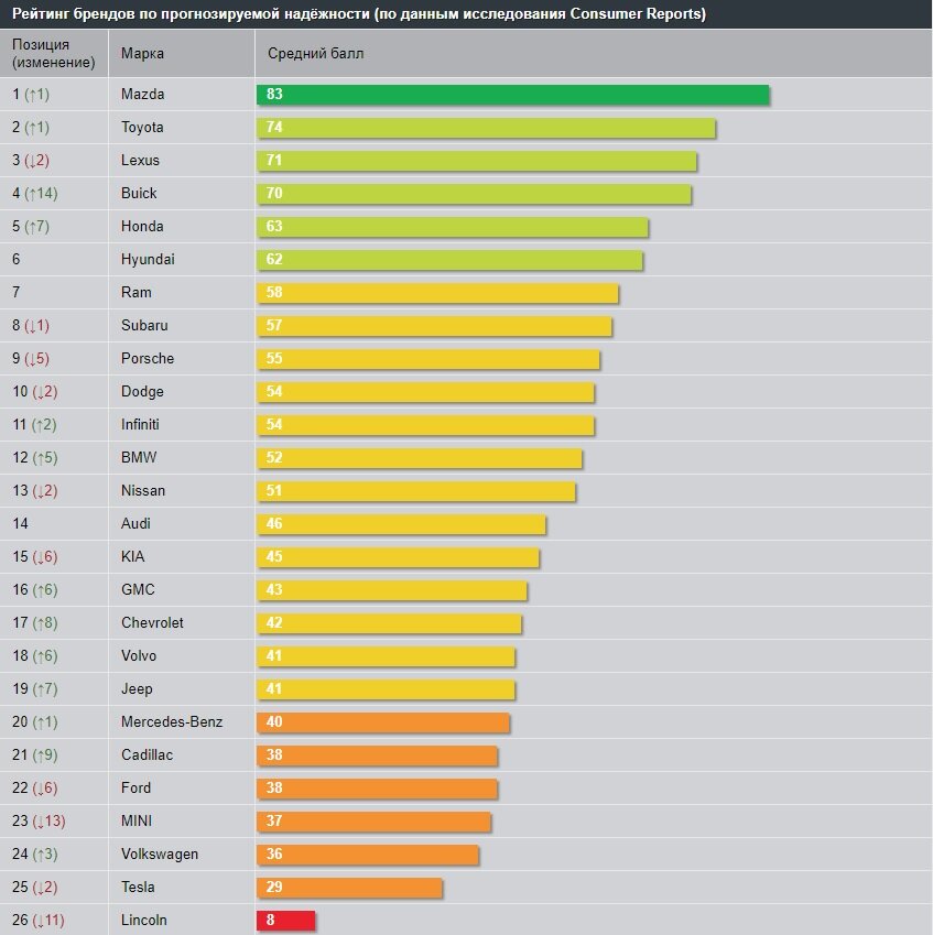 Рейтинг надёжности.