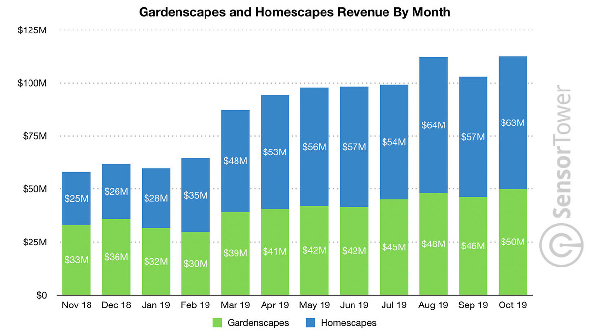 Источник: app2top.ru