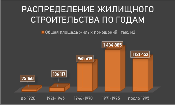 Инфографика по данным  Федеральной службы государственной статистики. rosstat.gov.ru