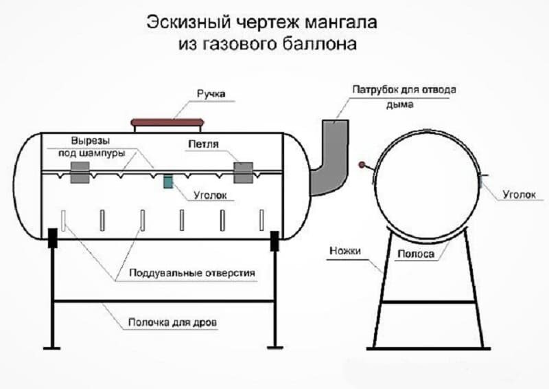 Мангал из газового баллона своими руками: чертежи с размерами, пошаговая инструкция