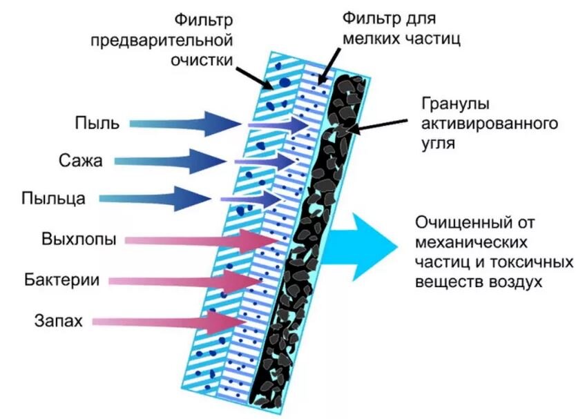 Самостоятельное изготовление