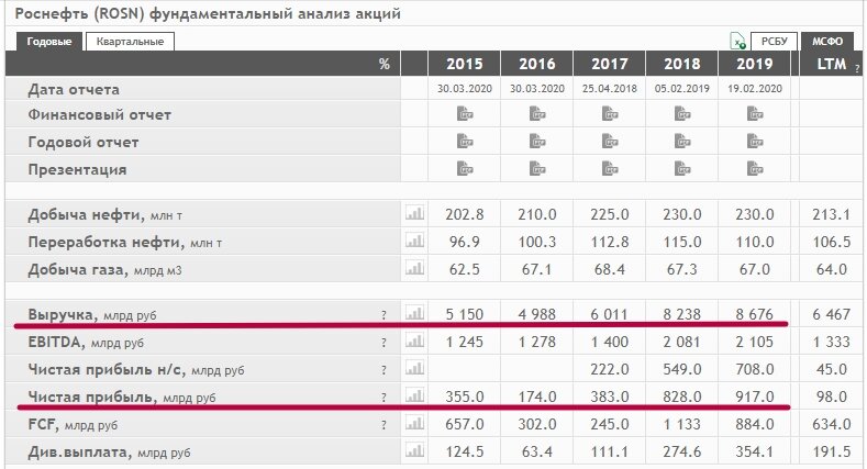 Информация с сайта smart-lab.ru