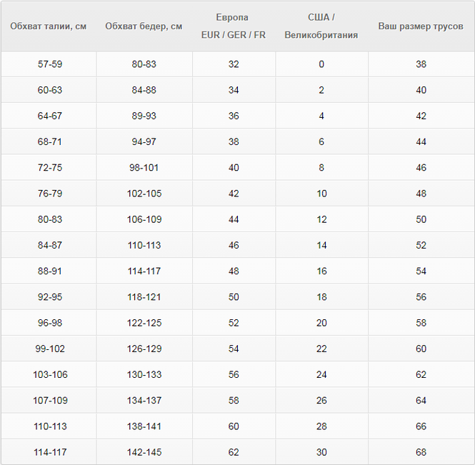 Таблица размеров женских трусов