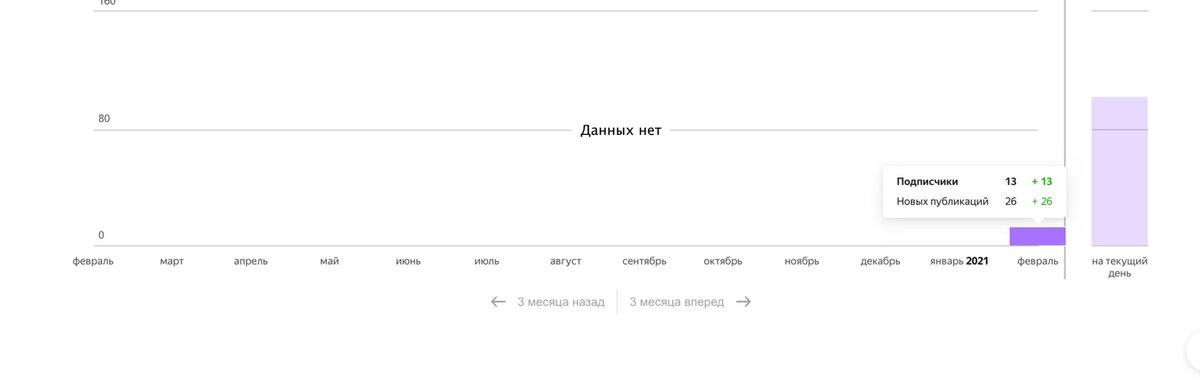 Мои результаты