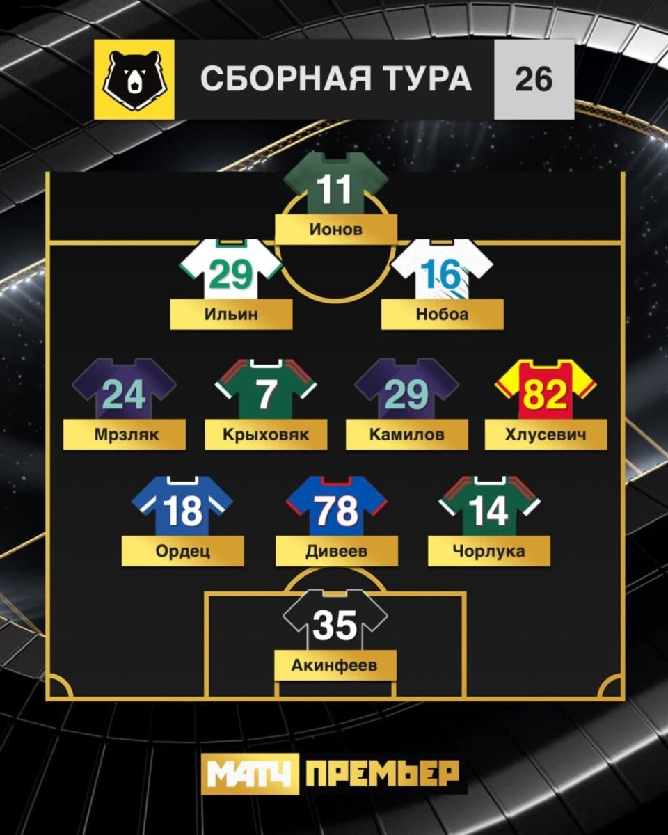 Сборная 26-го тура Тинькофф РПЛ