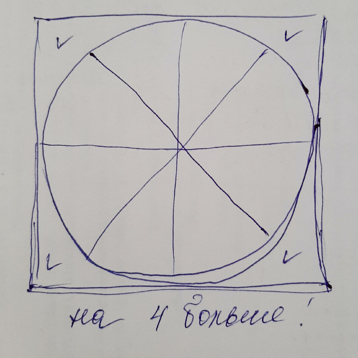Что выбрать круг или квадрат 