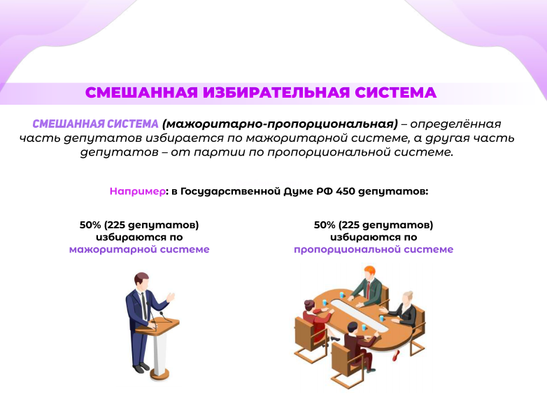 Смешанная мажоритарно пропорциональная избирательная