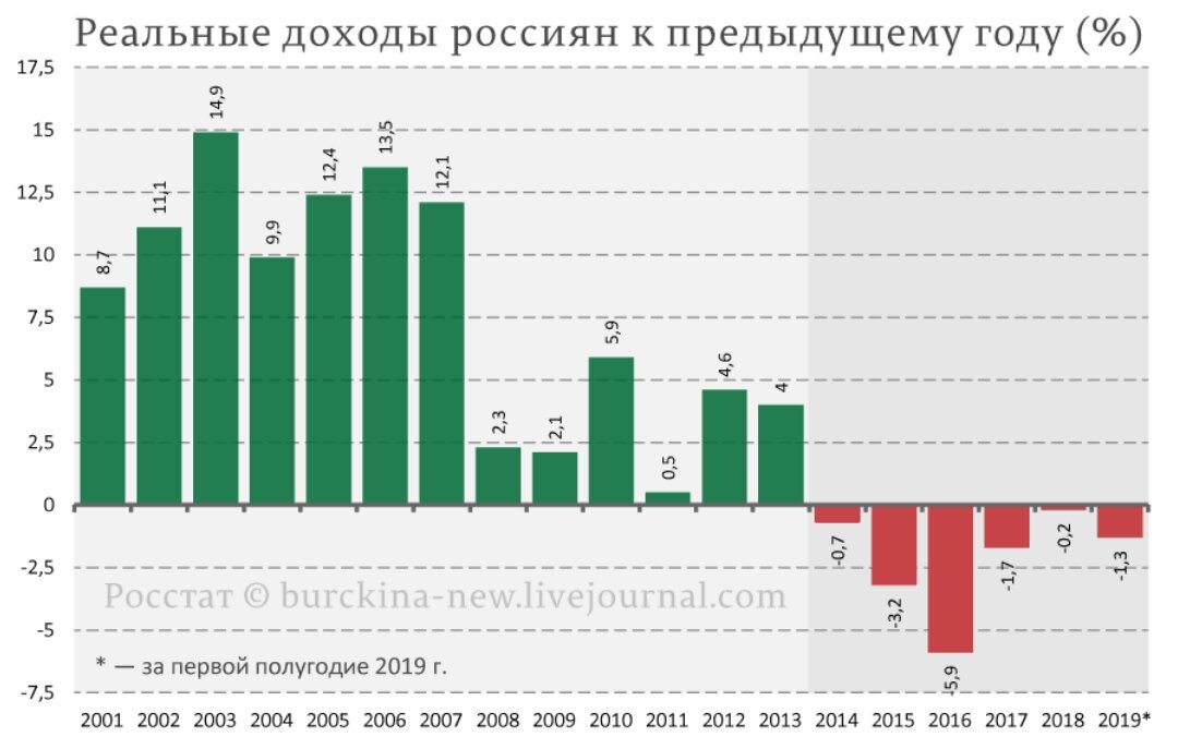 Взято из открытых источников.