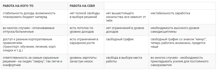 Идеи бизнеса своими руками. 10 видов рукоделия, на которых можно хорошо зарабатывать