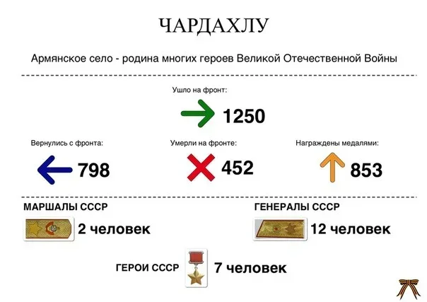 -4