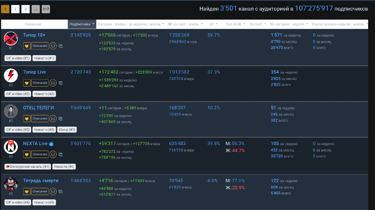 Рейтинг каналов в тематике "Новости" на 28.02