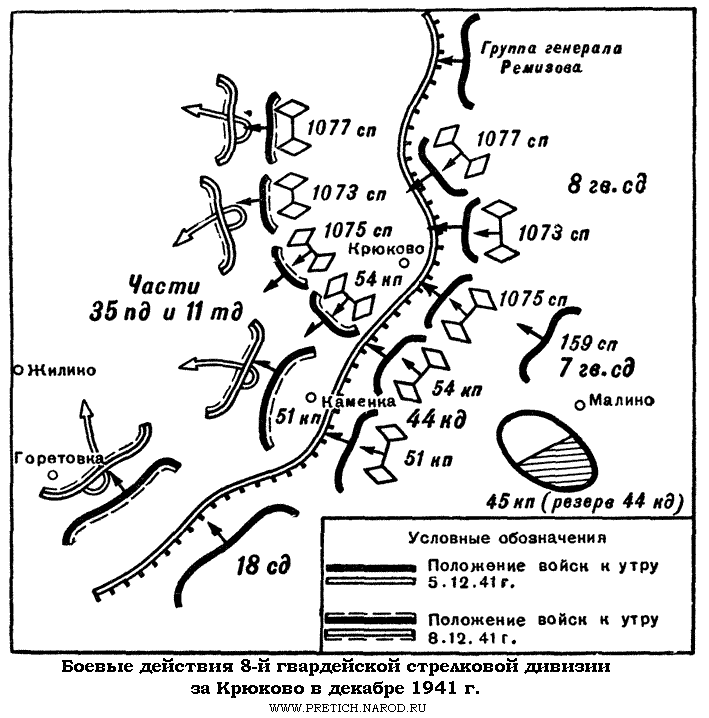 7 декабря 1941 г. к 10 часам, после 13-минутной артподготовки, в соответствии с планом боя, 8-я гвардейская СД и 44-я кавдивизия перешли в наступление.                                               Во второй половине дня 7 декабря, командир 8-й гв. СД ввел в бой из-за правого фланга свой второй эшелон - 1077-й гв. стрелковый полк для обхода крюковского узла сопротивления противника с северо-востока.