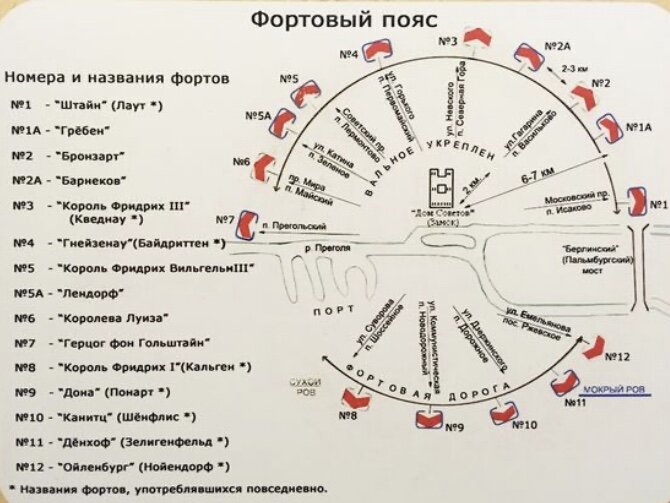 Фортовый пояс. Фото из сети.