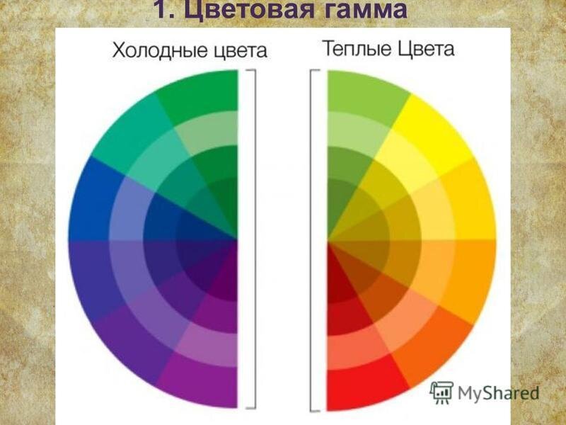 Теплые цвета холодные цвета картинка