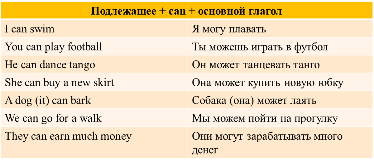 Утвердительное предложение с глаголом could. Вспомогательный глагол can. Some any в вопросительных предложениях. Can мочь уметь. Модальные глаголы в английском языке.