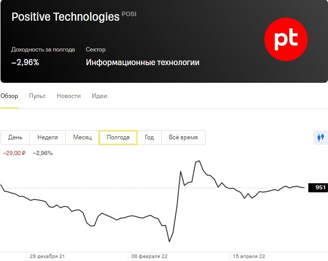 Акции компании Positive Technologies