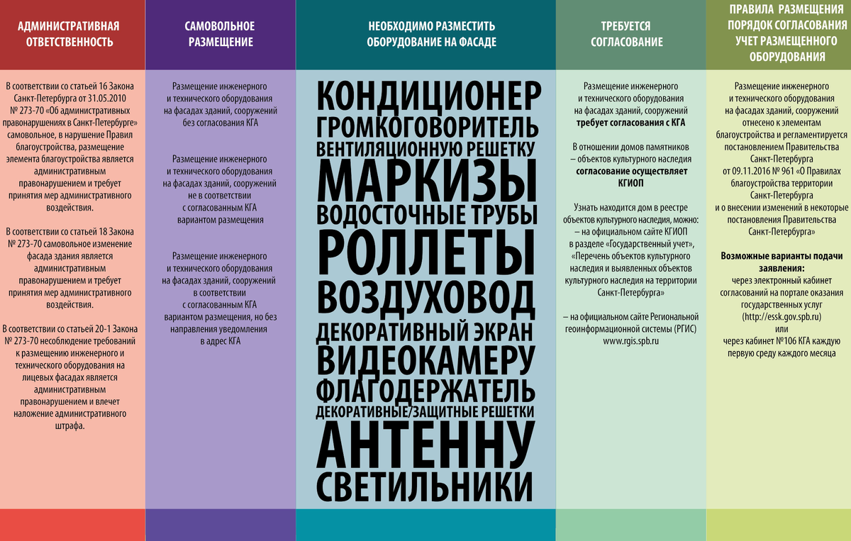 Основная памятка о размещении инженерного и технического оборудования на фасадах зданий и сооружений г. Санкт-Петербург.