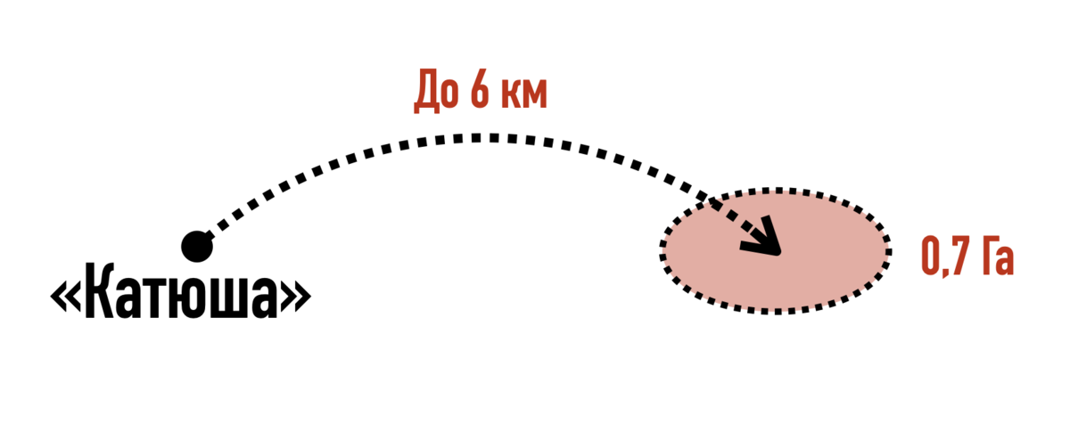 Что это за американские ракеты "HIMARS" и есть ли у России что-то подобное