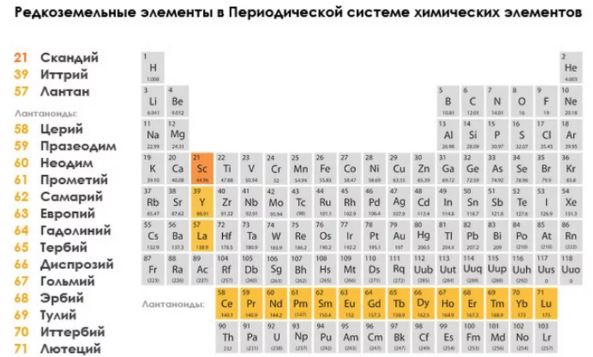 Металл в таблице менделеева 5 букв