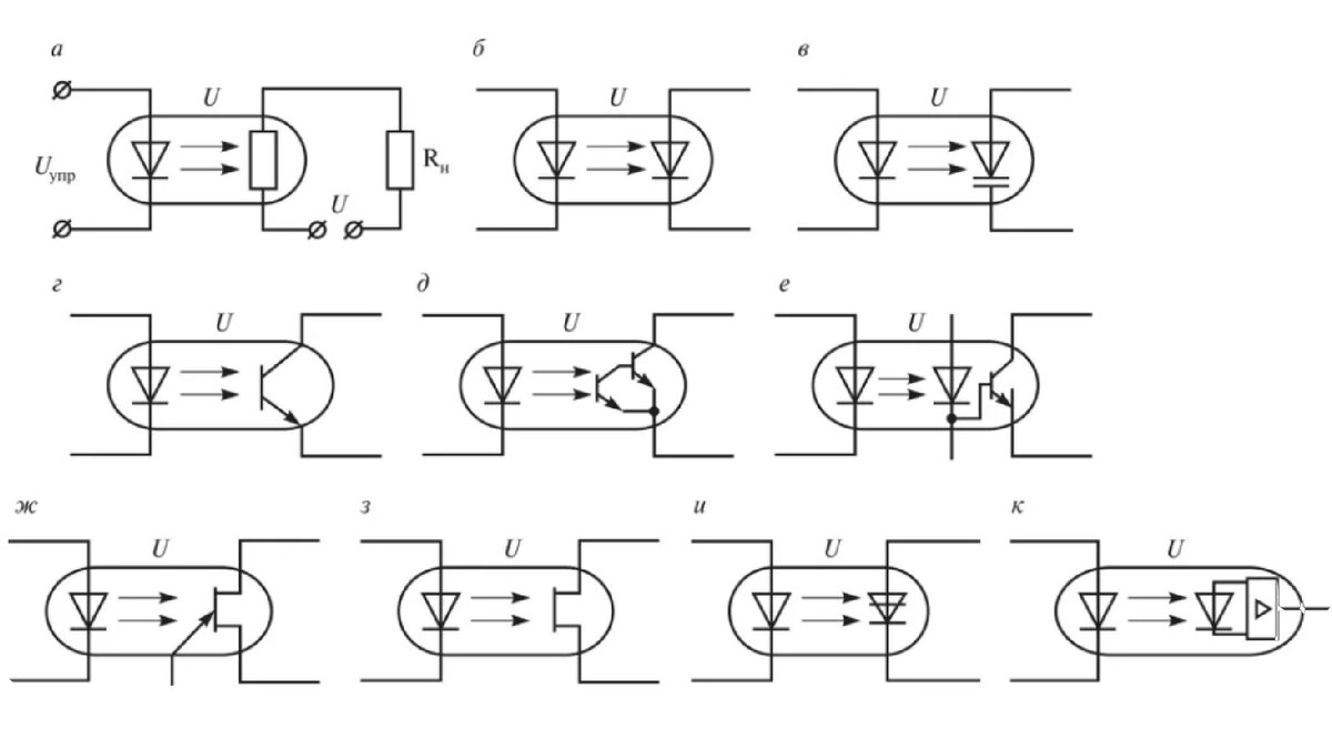 Оптрон схема. Схема включения оптоэлектронных приборов. Резисторная оптопара схема. Диодная оптопара Уго. Диодная оптопара обозначение.