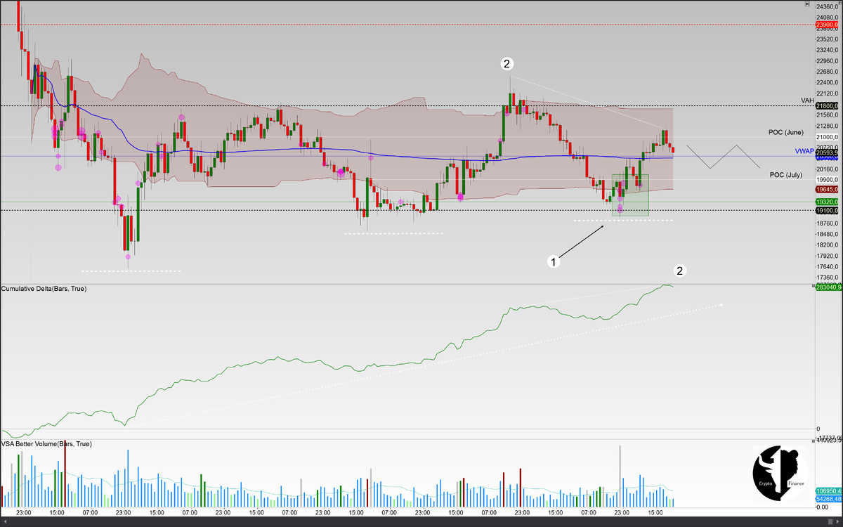 биткоин в 2013 году