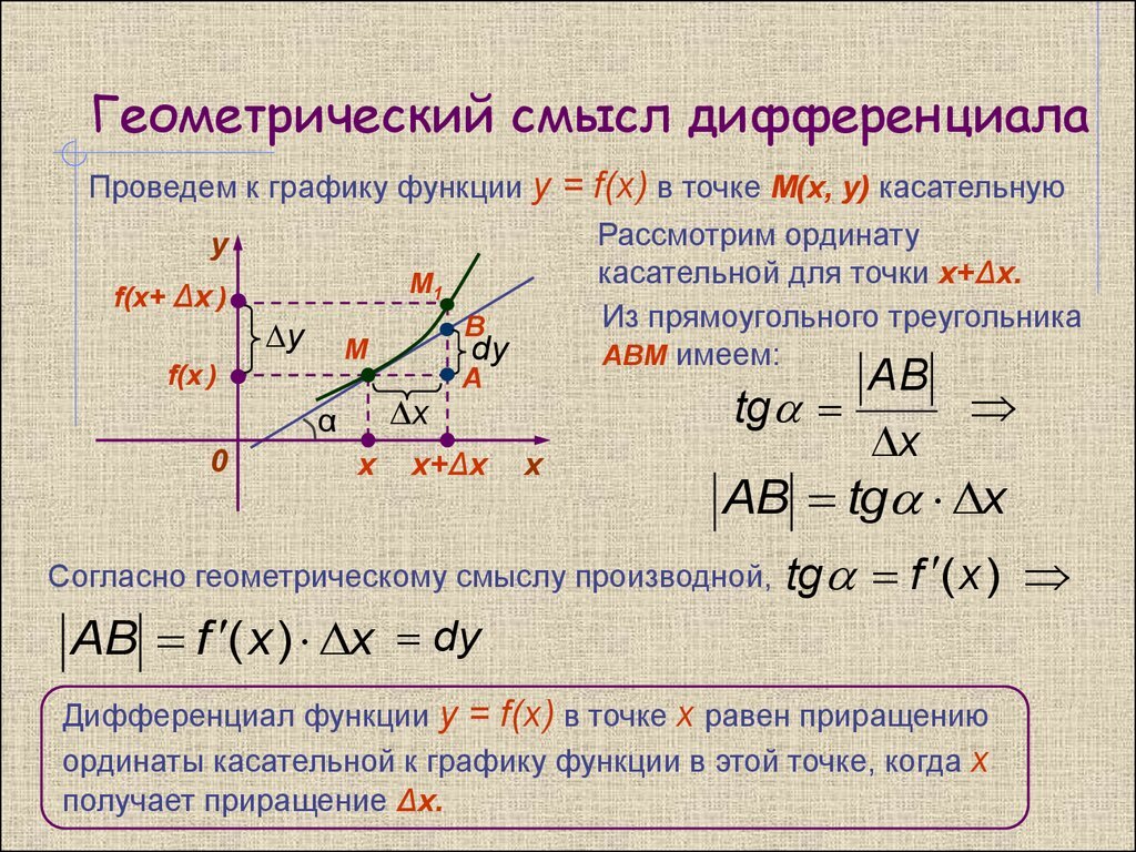 Производная в точке x. Геометрический смысл дифференциала функции. Дифференциал и его геометрический смысл. Понятие дифференциала. Геометрический смысл дифференциала.. Дифференциал геометрический смысл дифференциала.